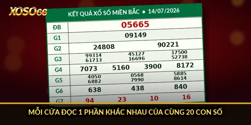 Mỗi cửa đọc 1 phần khác nhau của cùng 20 con số