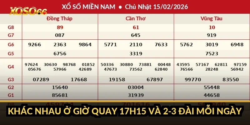 Khác nhau ở giờ quay 17h15 và 2-3 đài mỗi ngày