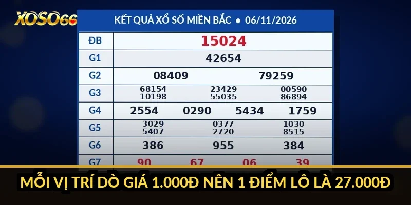 Mỗi vị trí dò giá 1.000đ nên 1 điểm lô là 27.000đ