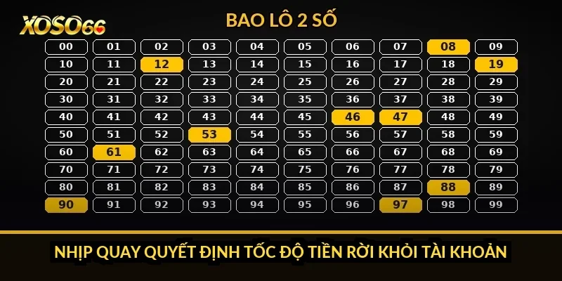 Nhịp quay quyết định tốc độ tiền rời khỏi tài khoản
