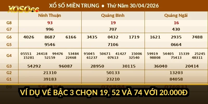 Ví dụ vé bậc 3 chọn 19, 52 và 74 với 20.000đ