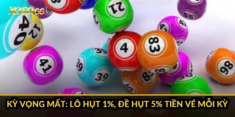 Kỳ vọng mất: lô hụt 1%, đề hụt 5% tiền vé mỗi kỳ