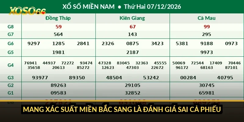 Mang xác suất miền Bắc sang là đánh giá sai cả phiếu