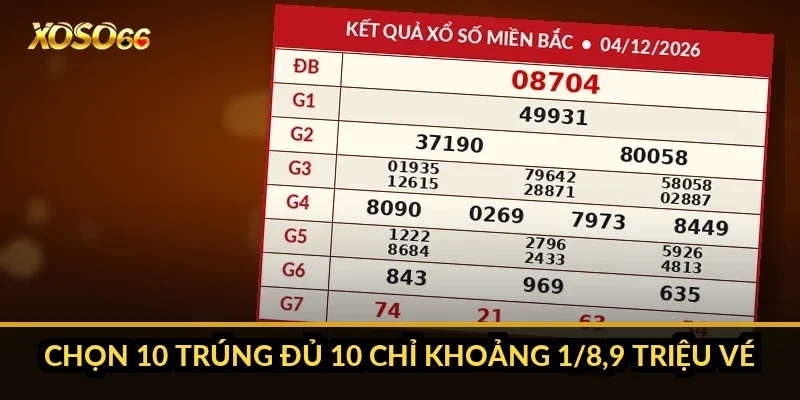 Chọn 10 trúng đủ 10 chỉ khoảng 1/8,9 triệu vé