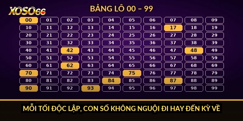Mỗi tối độc lập, con số không nguội đi hay đến kỳ về