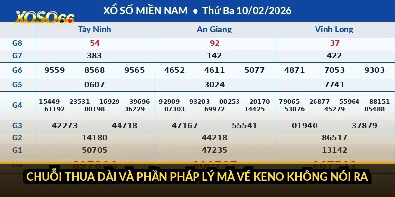 Chuỗi thua dài và phần pháp lý mà vé Keno không nói ra