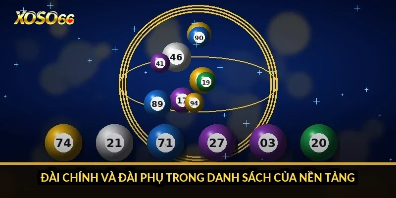 Đài chính và đài phụ trong danh sách của nền tảng