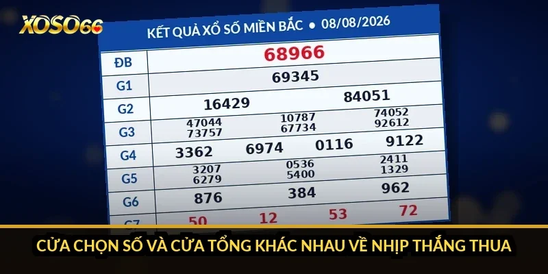 Cửa chọn số và cửa tổng khác nhau về nhịp thắng thua