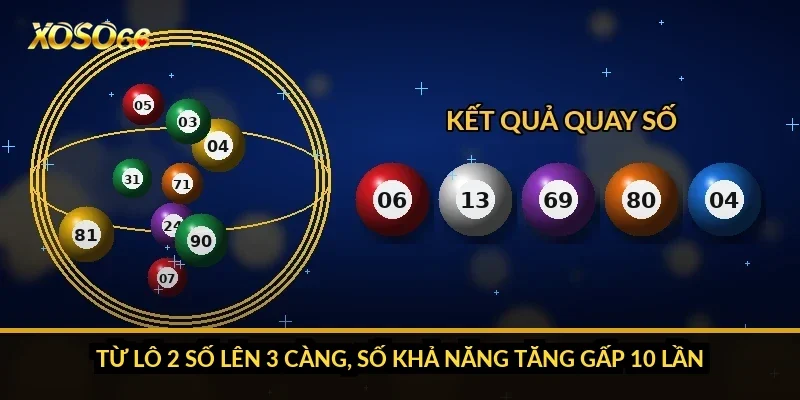 Từ lô 2 số lên 3 càng, số khả năng tăng gấp 10 lần