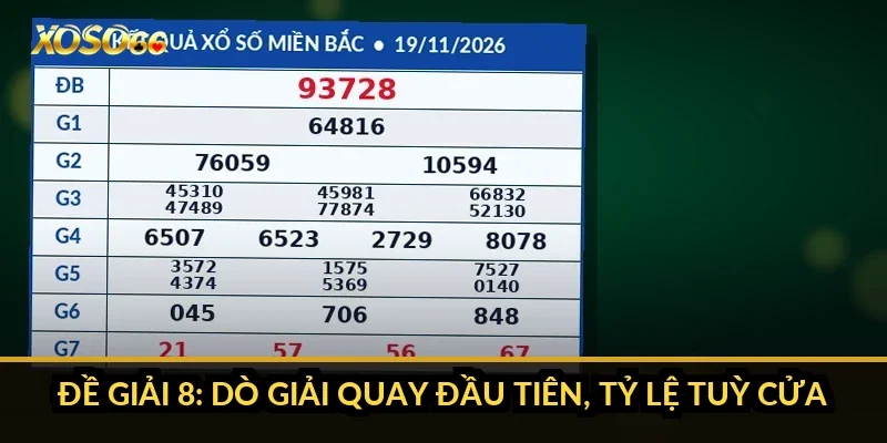 Đề giải 8: dò giải quay đầu tiên, tỷ lệ tuỳ cửa