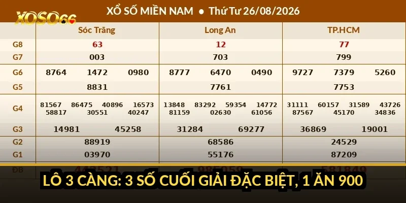 Lô 3 càng: 3 số cuối giải đặc biệt, 1 ăn 900