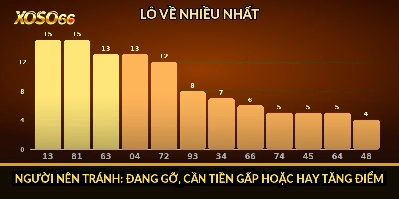 Người nên tránh: đang gỡ, cần tiền gấp hoặc hay tăng điểm