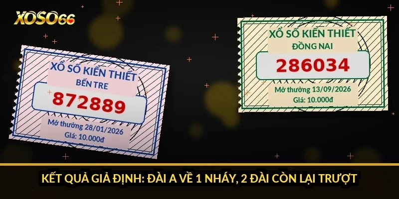 Kết quả giả định: đài A về 1 nháy, 2 đài còn lại trượt