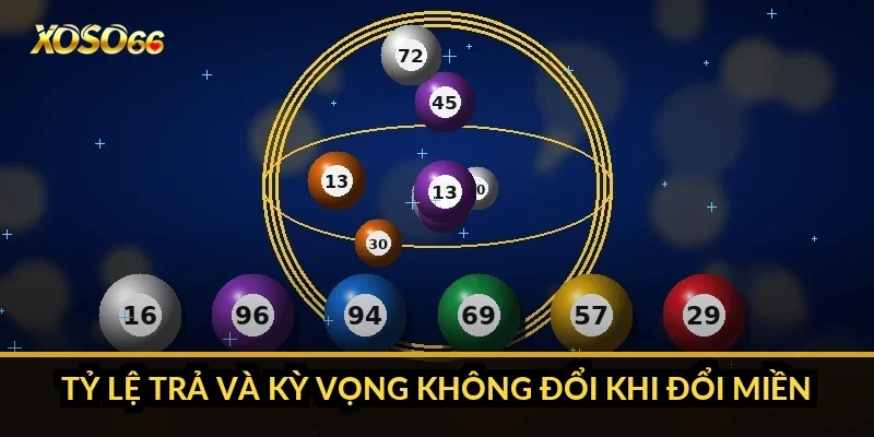 Tỷ lệ trả và kỳ vọng không đổi khi đổi miền