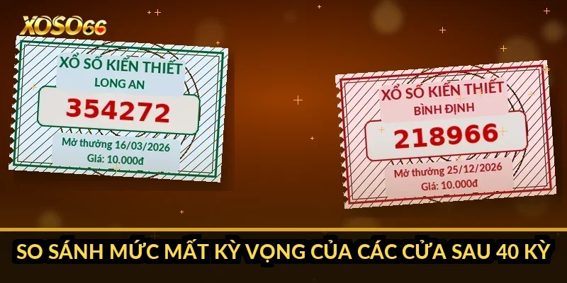 So sánh mức mất kỳ vọng của các cửa sau 40 kỳ