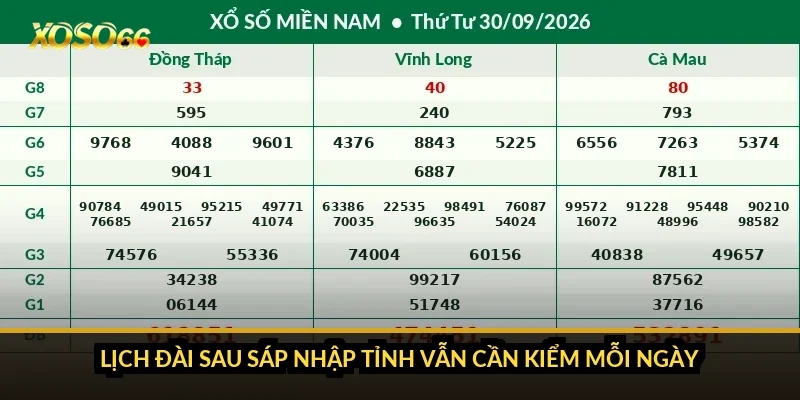 Lịch đài sau sáp nhập tỉnh vẫn cần kiểm mỗi ngày
