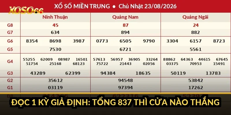 Đọc 1 kỳ giả định: tổng 837 thì cửa nào thắng