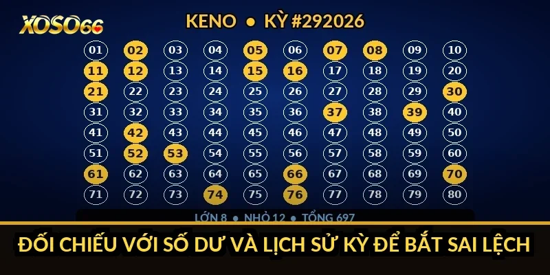 Đối chiếu với số dư và lịch sử kỳ để bắt sai lệch
