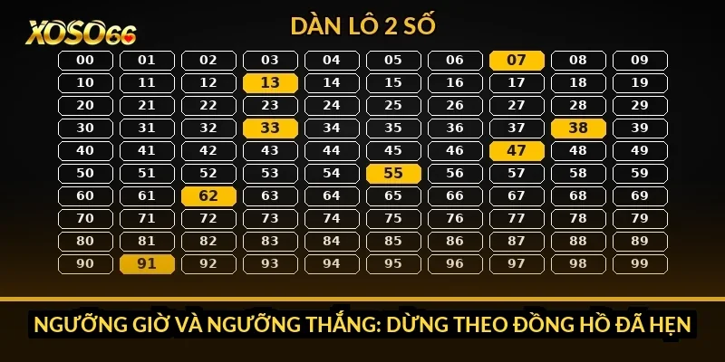 Ngưỡng giờ và ngưỡng thắng: dừng theo đồng hồ đã hẹn