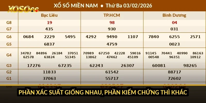 Phần xác suất giống nhau, phần kiểm chứng thì khác