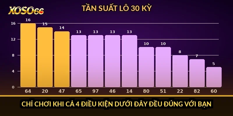 Chỉ chơi khi cả 4 điều kiện dưới đây đều đúng với bạn