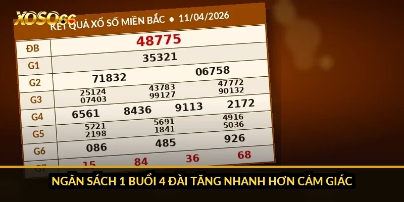 Ngân sách 1 buổi 4 đài tăng nhanh hơn cảm giác