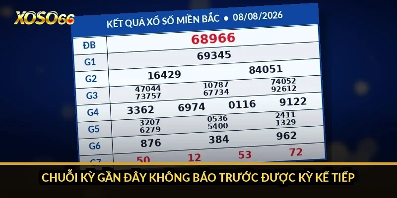 Chuỗi kỳ gần đây không báo trước được kỳ kế tiếp