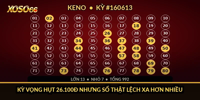 Kỳ vọng hụt 26.100đ nhưng sổ thật lệch xa hơn nhiều
